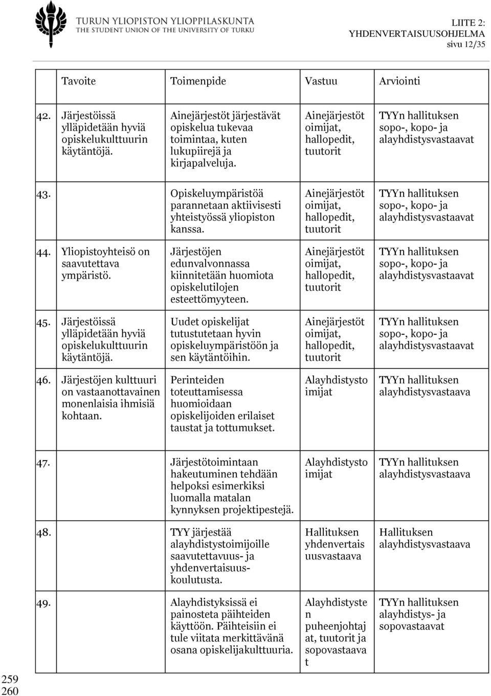 Ainejärjestöt oimijt, hllopedit, tuutorit TYYn hllituksen sopo-, kopo- j lyhdistysvstvt 44. Yliopistoyhteisö on svutettv ympäristö.