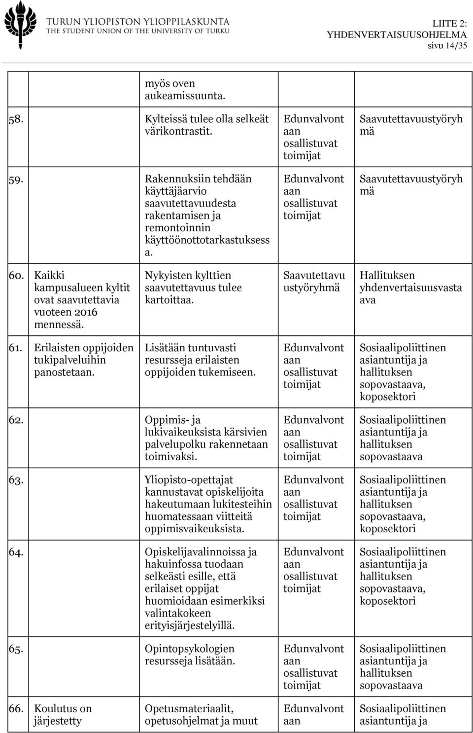 Nykyisten kylttien svutettvuus tulee krtoitt. Svutettvu ustyöryhmä yhdenvertisuusvst v 61. Erilisten oppijoiden tukiplveluihin pnostetn. Lisätään tuntuvsti resurssej erilisten oppijoiden tukemiseen.