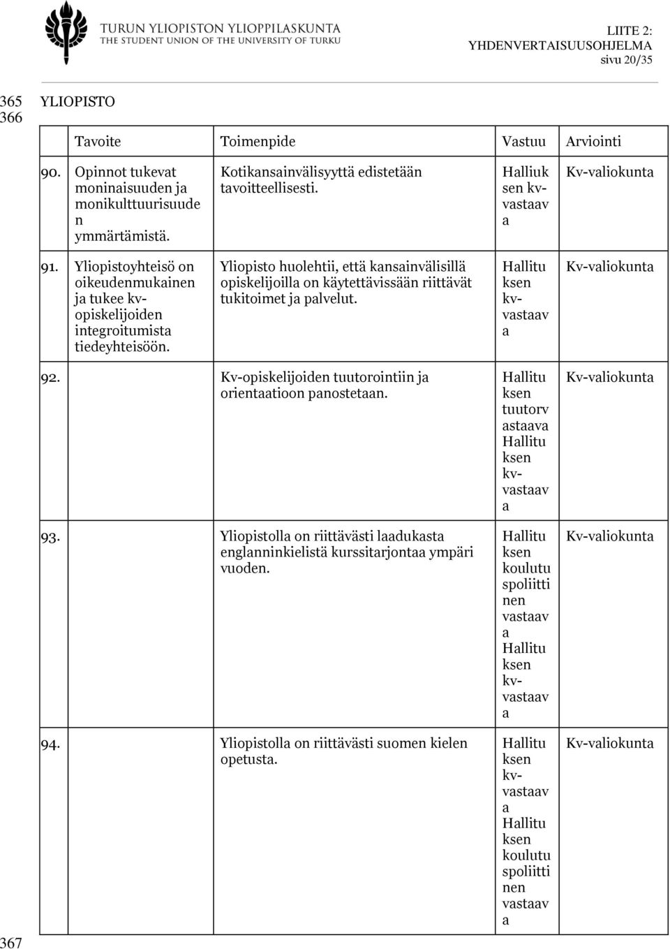 Yliopisto huolehtii, että knsinvälisillä opiskelijoill on käytettävissään riittävät tukitoimet j plvelut. Hllitu ksen kvvstv Kv-vliokunt 92. Kv-opiskelijoiden tuutorointiin j orienttioon pnostetn.