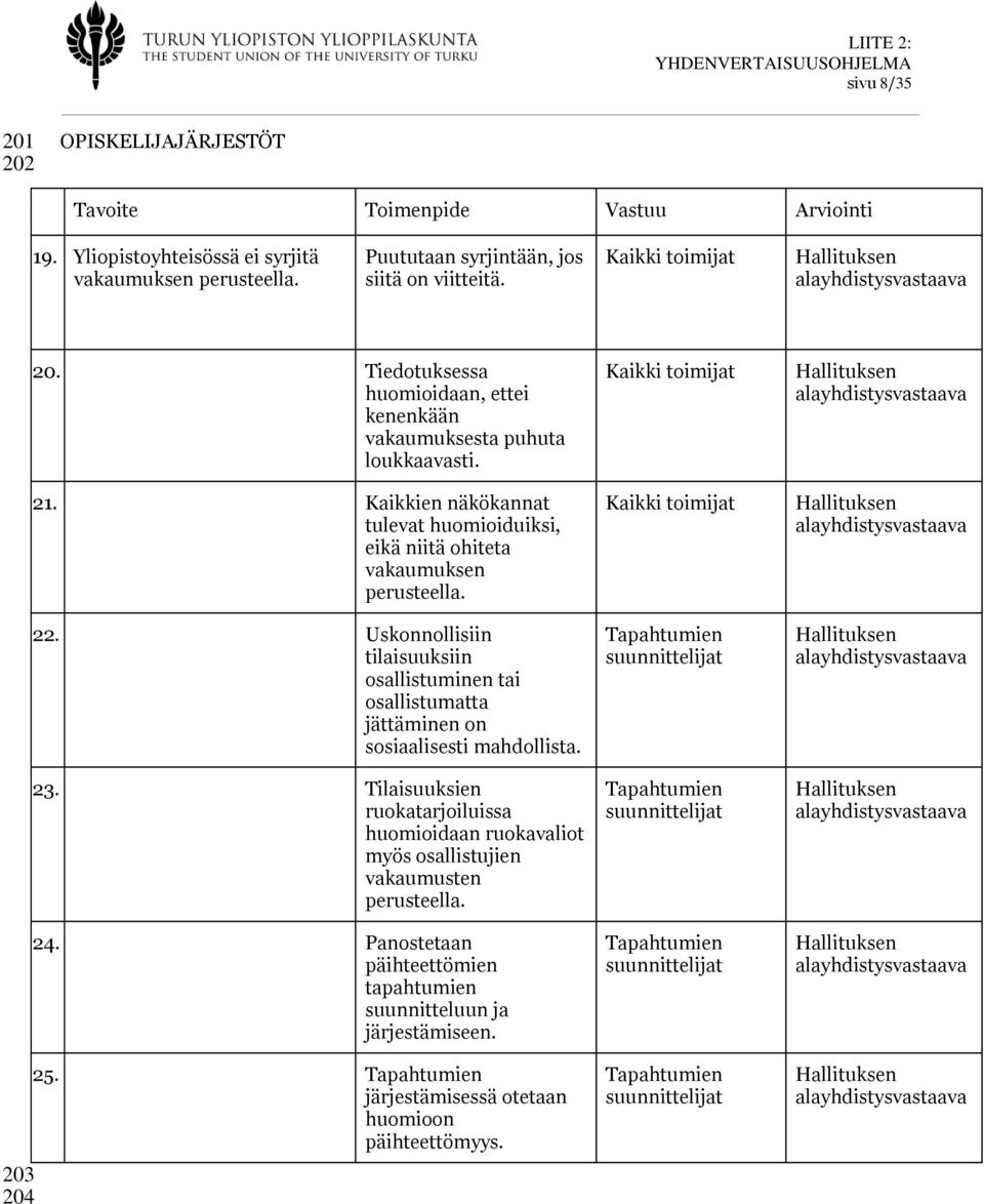 Uskonnollisiin tilisuuksiin osllistuminen ti osllistumtt jättäminen on sosilisesti mhdollist. 23. Tilisuuksien ruoktrjoiluiss huomioidn ruokvliot myös osllistujien vkumusten perusteell. 24.