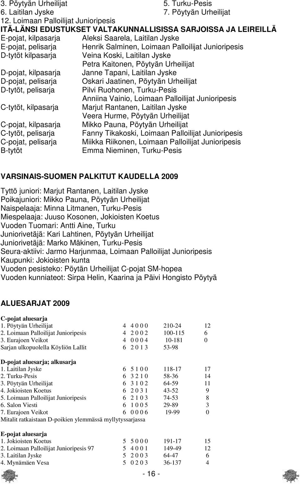 Palloilijat Junioripesis D-tytöt kilpasarja Veina Koski, Laitilan Jyske Petra Kaitonen, Pöytyän Urheilijat D-pojat, kilpasarja Janne Tapani, Laitilan Jyske D-pojat, pelisarja Oskari Jaatinen, Pöytyän