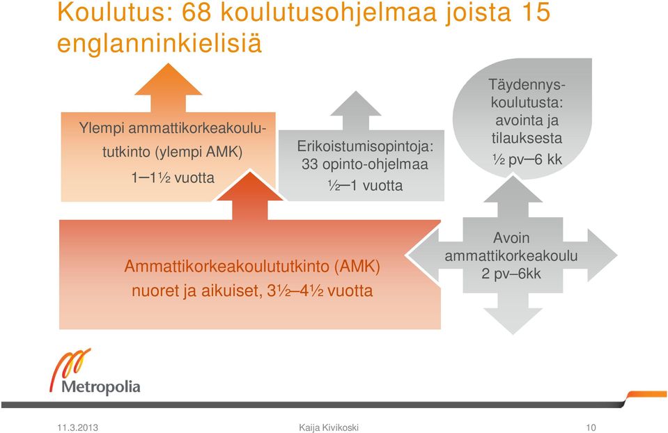 opinto-ohjelmaa ½ 1 vuotta Täydennyskoulutusta: avointa ja tilauksesta ½ pv 6 kk