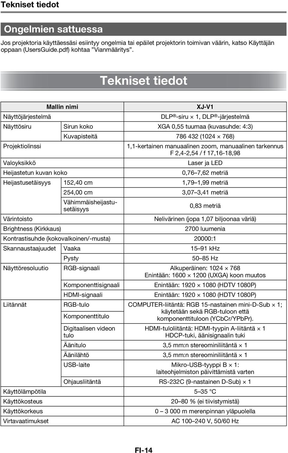 manuaalinen zoom, manuaalinen tarkennus F 2,4-2,54 / f 17,16-18,98 Valoyksikkö Laser ja LED Heijastetun kuvan koko 0,76 7,62 metriä Heijastusetäisyys 152,40 cm 1,79 1,99 metriä 254,00 cm 3,07 3,41