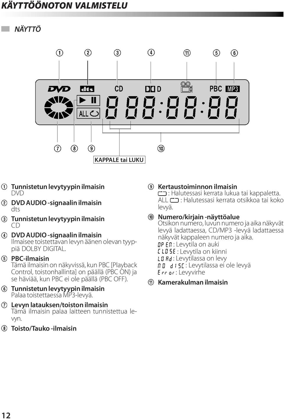 PBC-ilmaisin Tämä ilmaisin on näkyvissä, kun PBC [Playback Control, toistonhallinta] on päällä (PBC ON) ja se häviää, kun PBC ei ole päällä (PBC OFF).