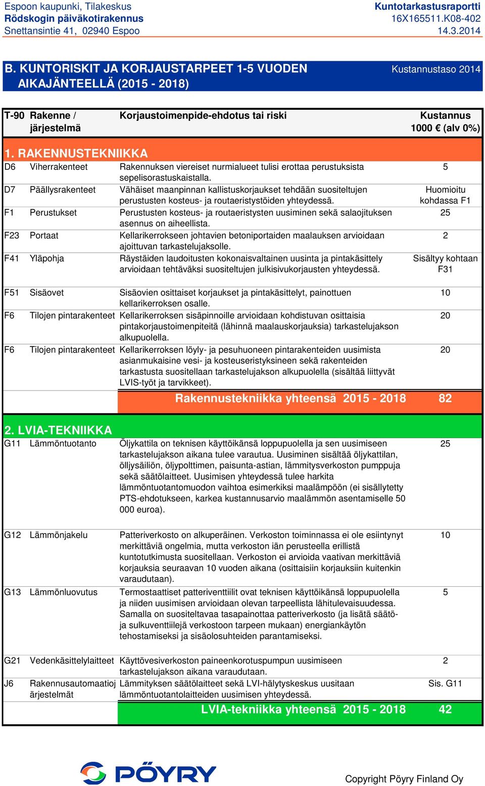 D7 Päällysrakenteet Vähäiset maanpinnan kallistuskorjaukset tehdään suositeltujen perustusten kosteus- ja routaeristystöiden yhteydessä.