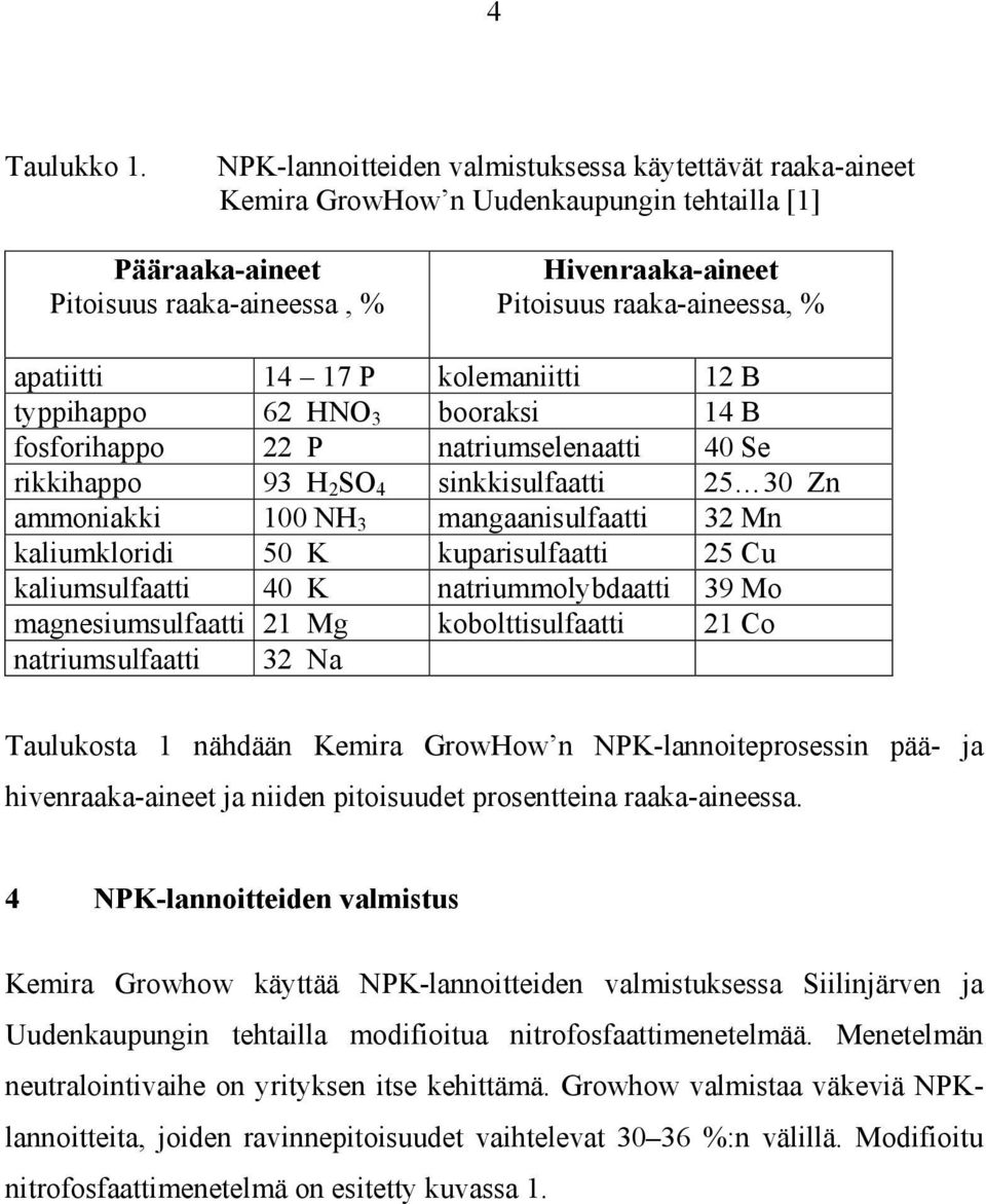 apatiitti 14 17 P kolemaniitti 12 B typpihappo 62 HNO 3 booraksi 14 B fosforihappo 22 P natriumselenaatti 40 Se rikkihappo 93 H 2 SO 4 sinkkisulfaatti 25 30 Zn ammoniakki 100 NH 3 mangaanisulfaatti