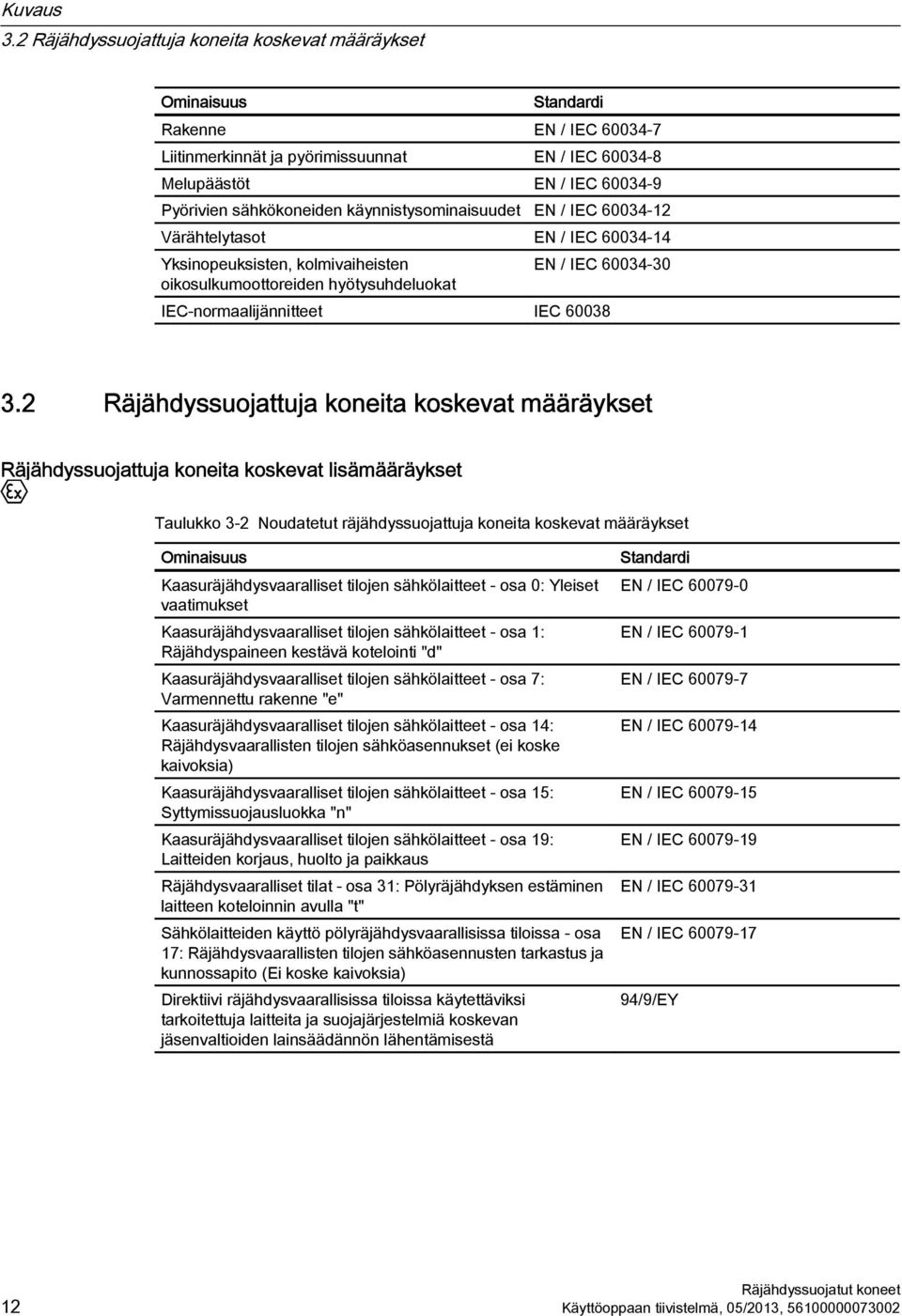 käynnistysominaisuudet EN / IEC 60034-12 Värähtelytasot EN / IEC 60034-14 Yksinopeuksisten, kolmivaiheisten oikosulkumoottoreiden hyötysuhdeluokat EN / IEC 60034-30 IEC-normaalijännitteet IEC 60038 3.