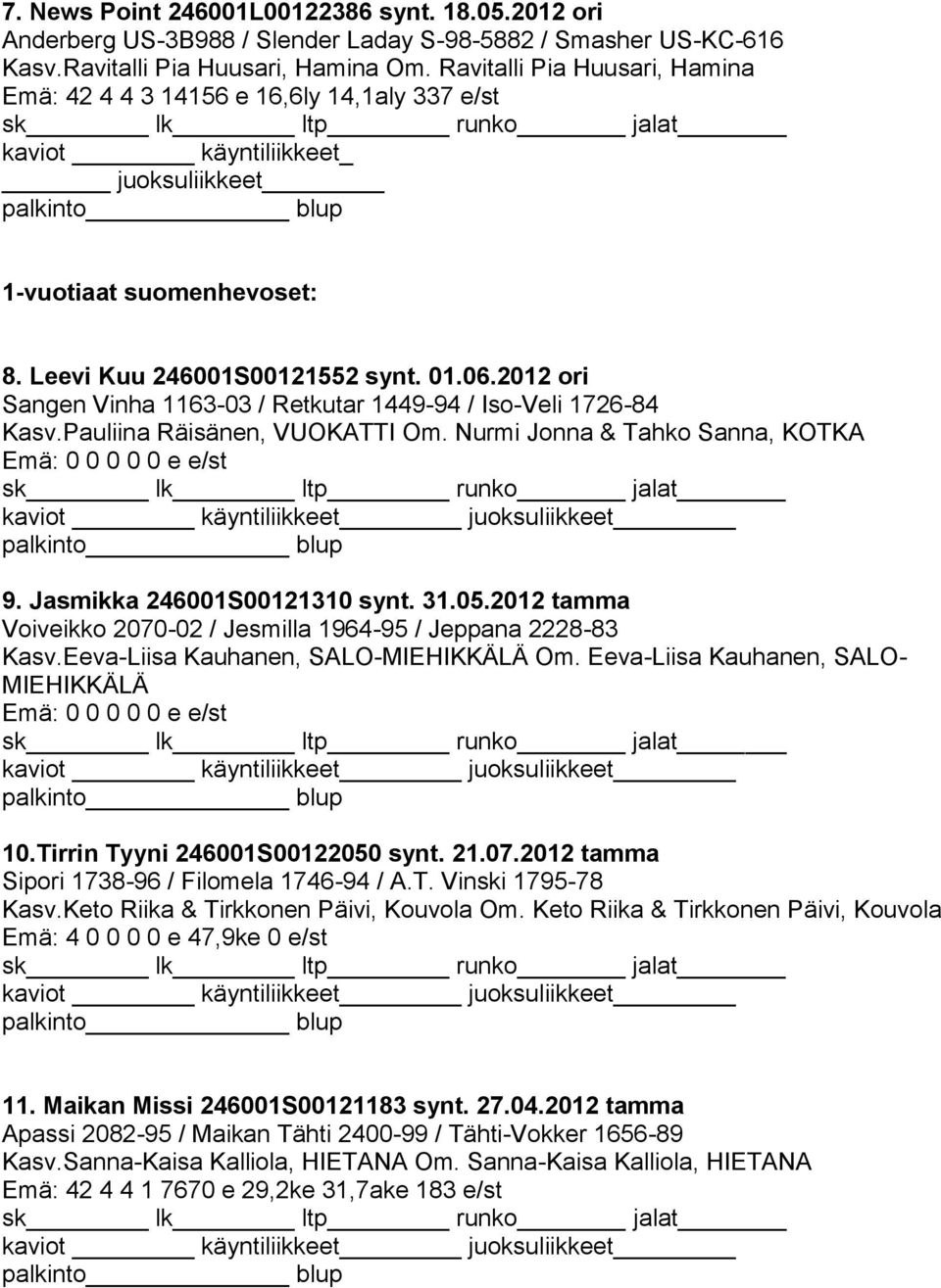 2012 ori Sangen Vinha 1163-03 / Retkutar 1449-94 / Iso-Veli 1726-84 Kasv.Pauliina Räisänen, VUOKATTI Om. Nurmi Jonna & Tahko Sanna, KOTKA 9. Jasmikka 246001S00121310 synt. 31.05.