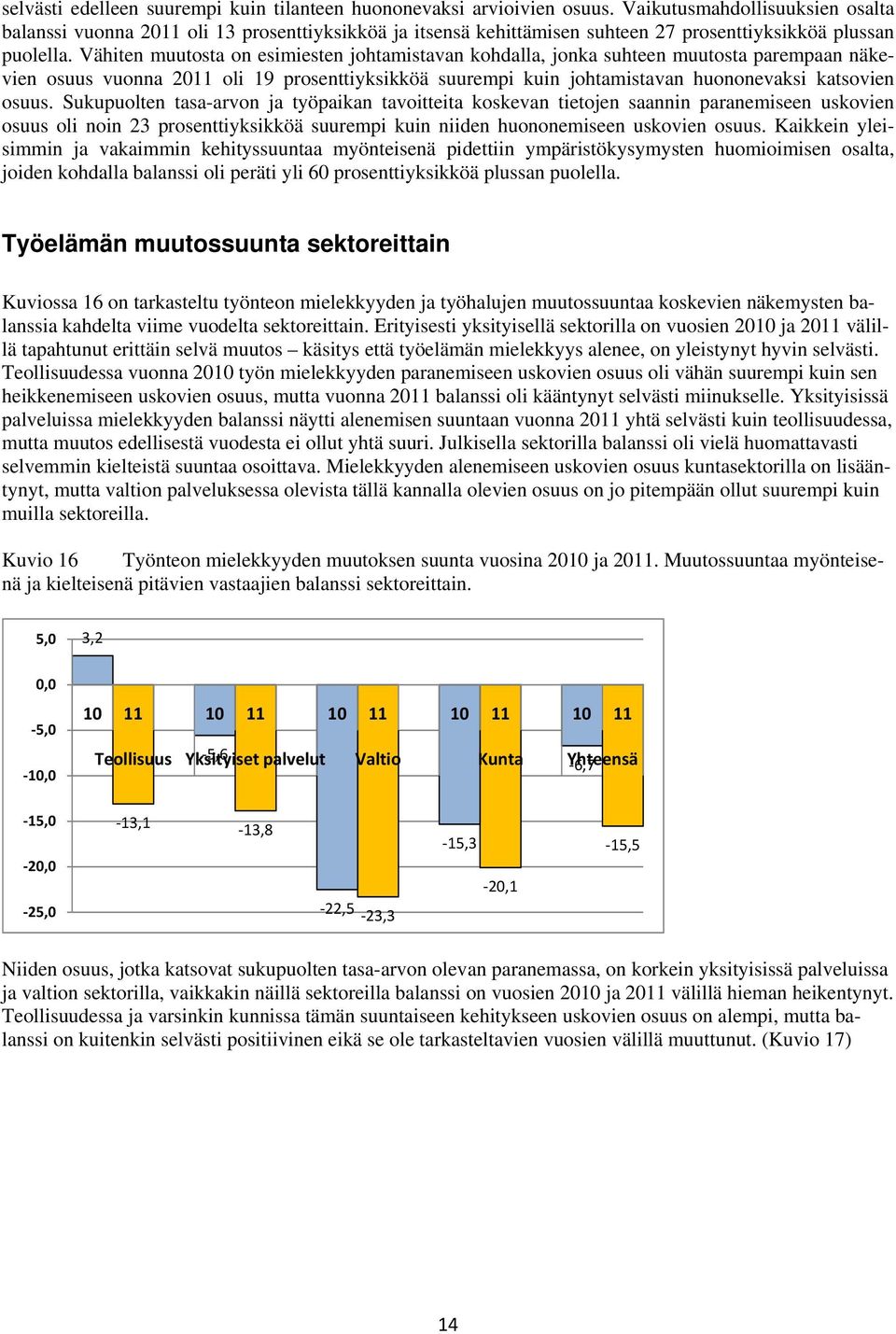Vähiten muutosta on esimiesten johtamistavan kohdalla, jonka suhteen muutosta parempaan näkevien osuus vuonna 2011 oli 19 prosenttiyksikköä suurempi kuin johtamistavan huononevaksi katsovien osuus.