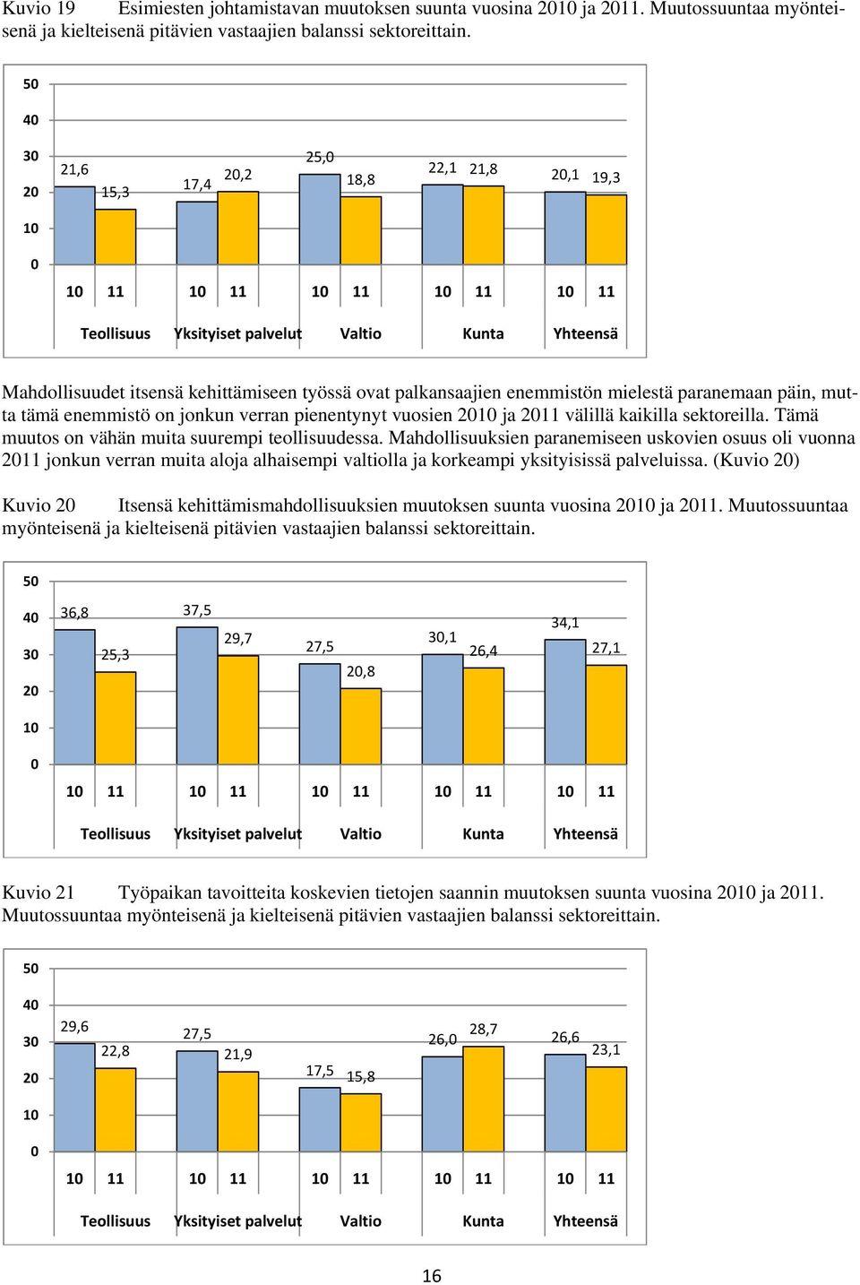 palkansaajien enemmistön mielestä paranemaan päin, mutta tämä enemmistö on jonkun verran pienentynyt vuosien 2010 ja 2011 välillä kaikilla sektoreilla.