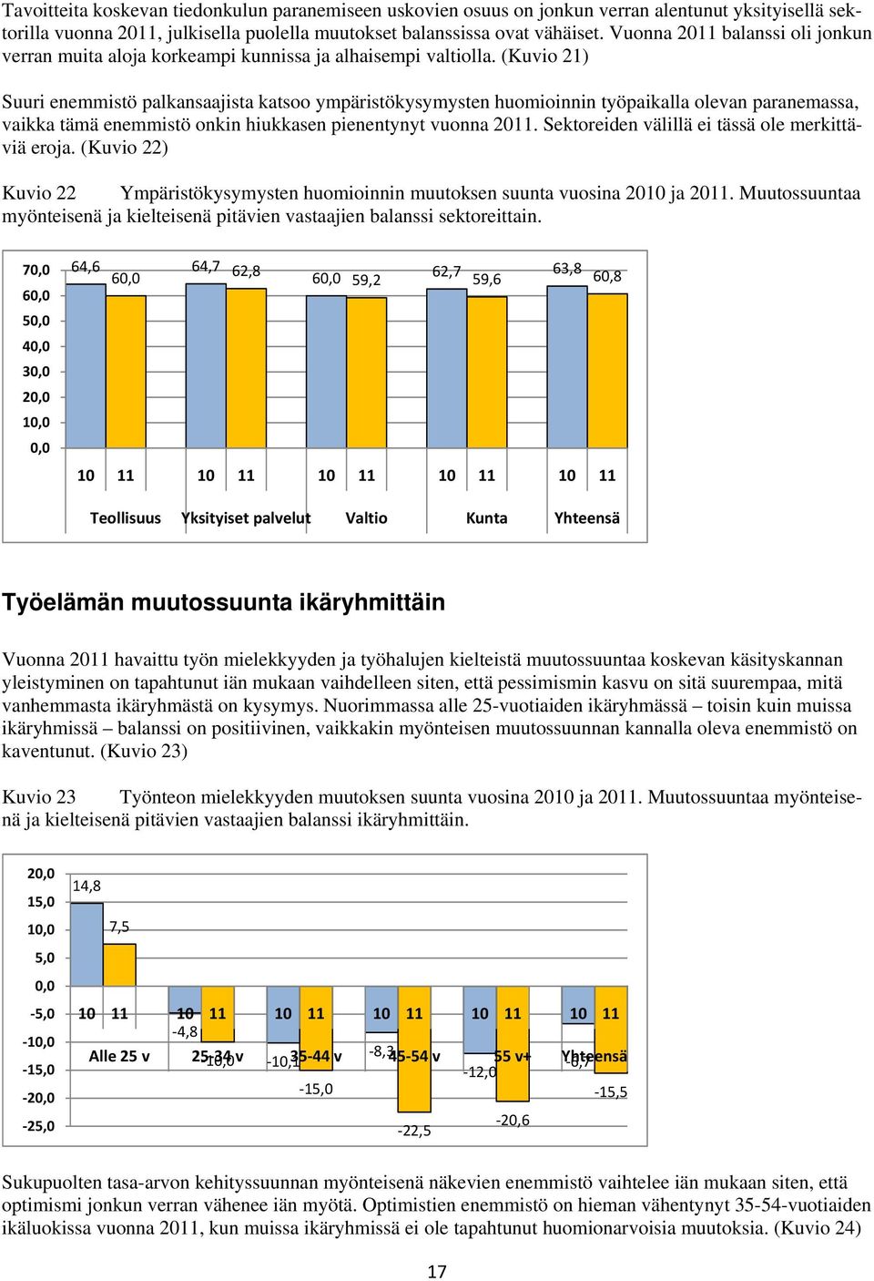 (Kuvio 21) Suuri enemmistö palkansaajista katsoo ympäristökysymysten huomioinnin työpaikalla olevan paranemassa, vaikka tämä enemmistö onkin hiukkasen pienentynyt vuonna 2011.