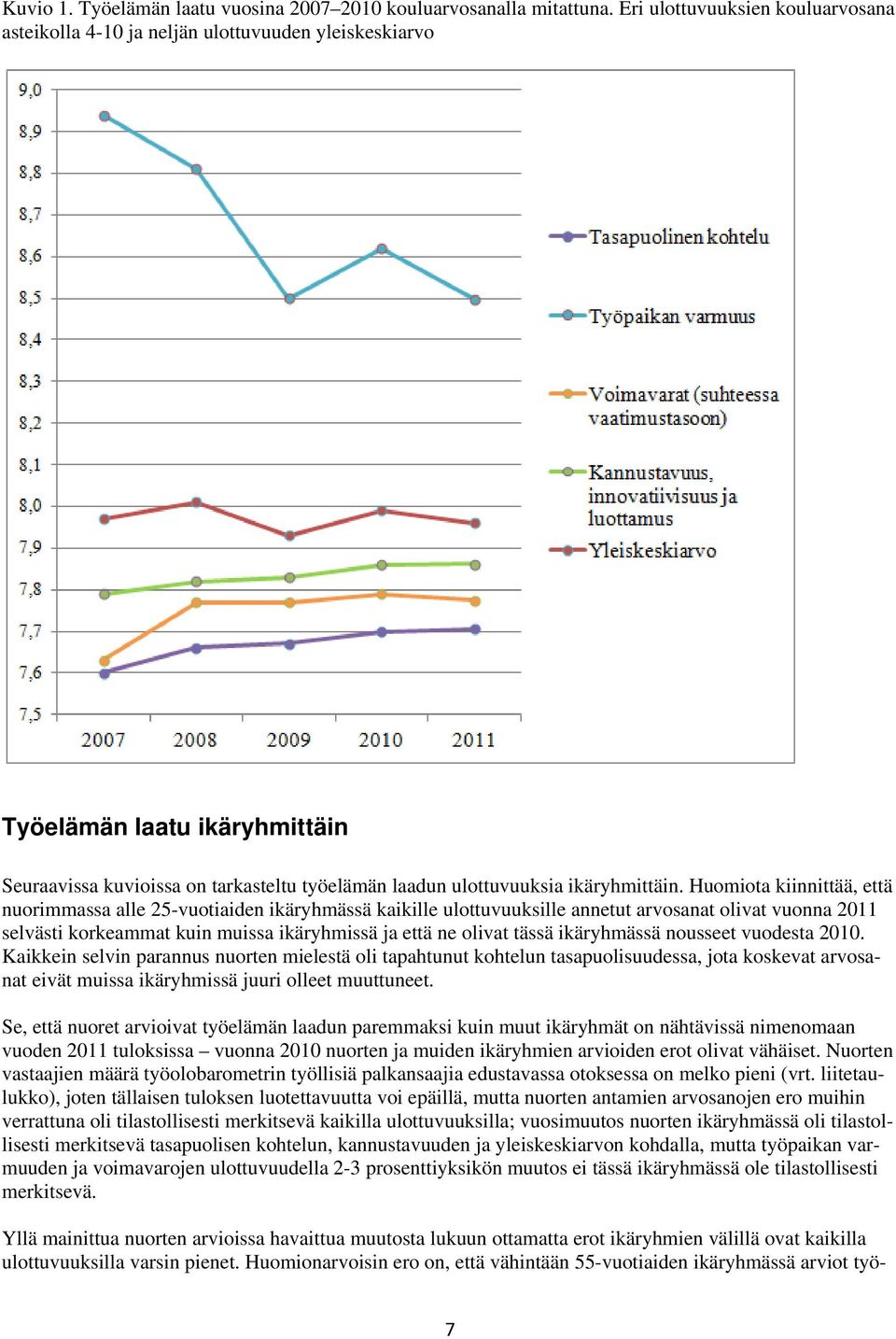 Huomiota kiinnittää, että nuorimmassa alle 25-vuotiaiden ikäryhmässä kaikille ulottuvuuksille annetut arvosanat olivat vuonna 2011 selvästi korkeammat kuin muissa ikäryhmissä ja että ne olivat tässä