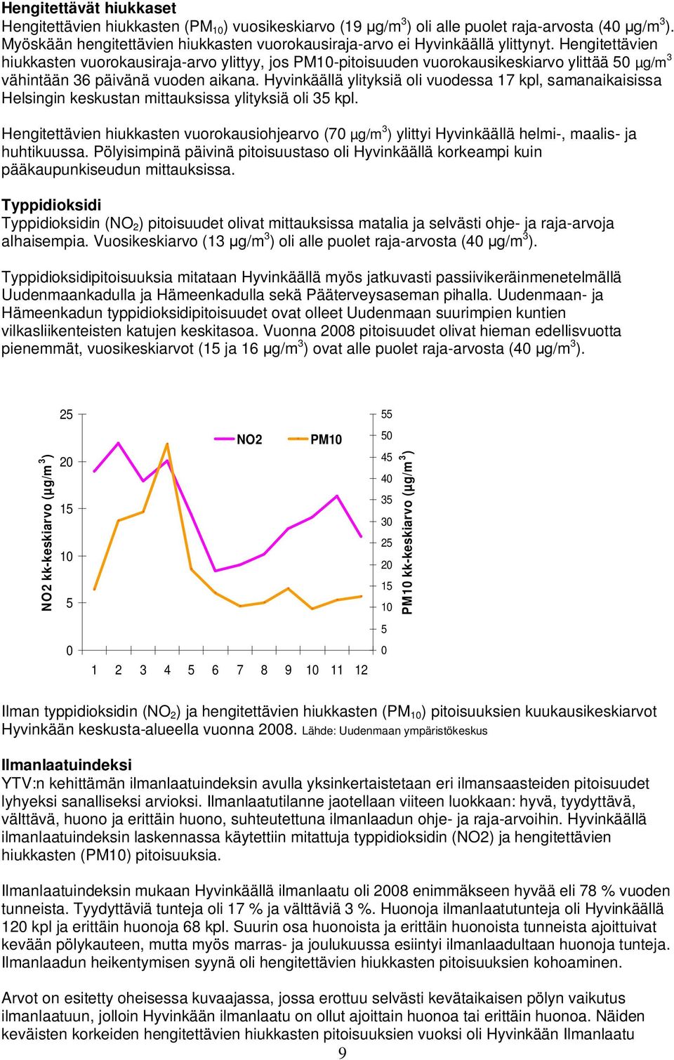 Hengitettävien hiukkasten vuorokausiraja-arvo ylittyy, jos PM10-pitoisuuden vuorokausikeskiarvo ylittää 50 µg/m 3 vähintään 36 päivänä vuoden aikana.