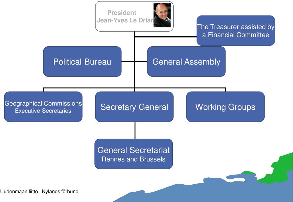 Geographical Commissions Executive Secretaries Secretary