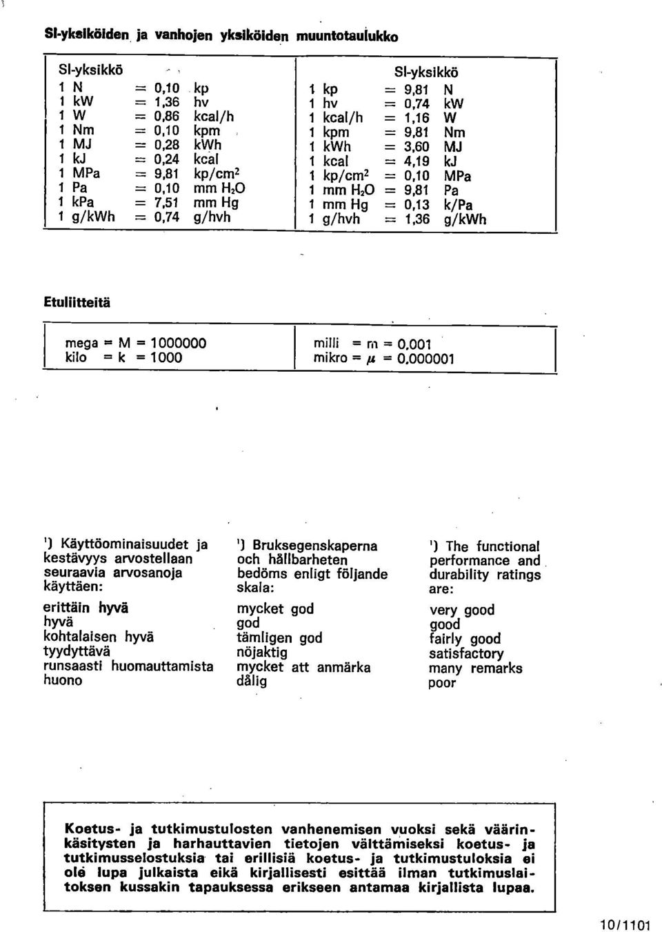 1 g/hvh := 1,36 g/kwh Etuliitteitä mega = M = 1000000 kilo = k = 1000 milli = m = 0,001 mikro = = 0,000001 ') Käyttöominaisuudet ja kestävyys arvostellaan seuraavia arvosanoja käyttäen: erittäin hyvä