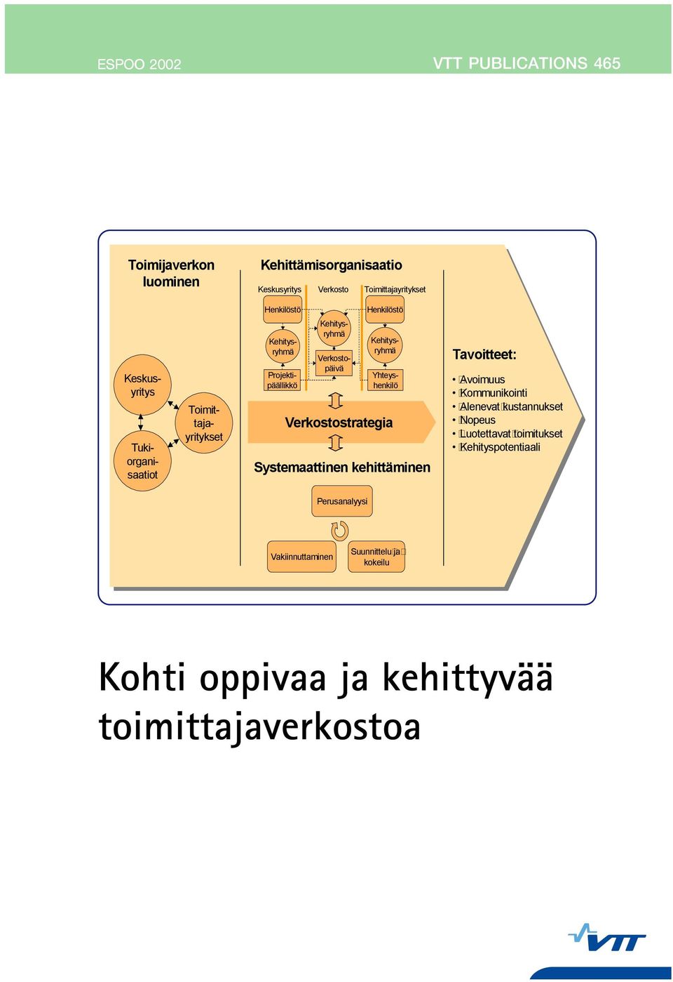 Yhteyshenkilö Verkostostrategia Systemaattinen kehittäminen Tavoitteet: Avoimuus Kommunikointi Alenevat kustannukset Nopeus