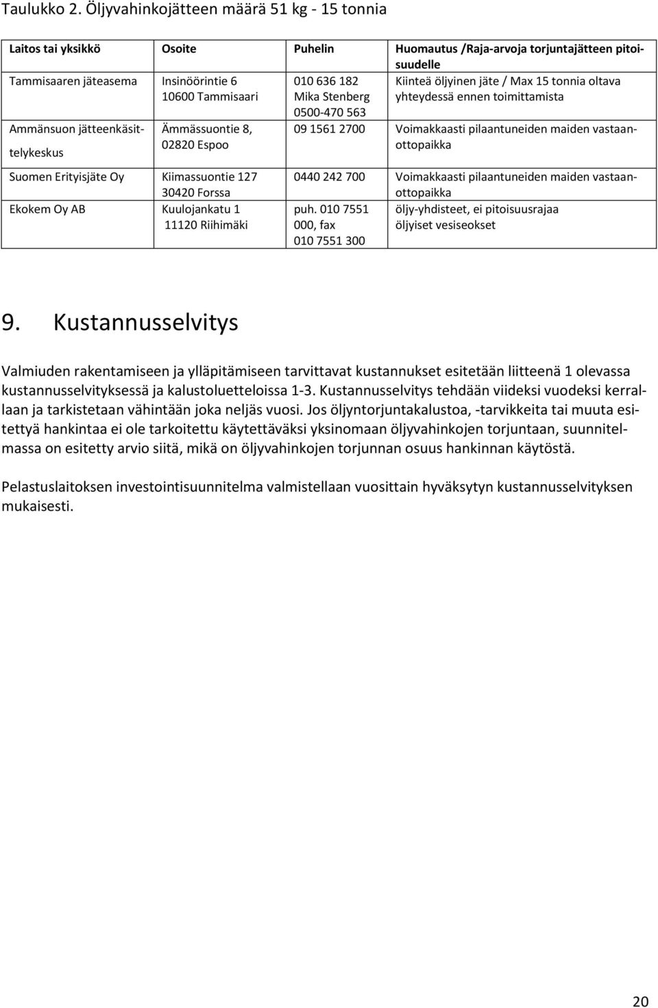 Mika Stenberg 0500-470 563 Kiinteä öljyinen jäte / Max 15 tonnia oltava yhteydessä ennen toimittamista Ammänsuon jätteenkäsittelykeskus Ämmässuontie 8, 02820 Espoo Suomen Erityisjäte Oy Kiimassuontie