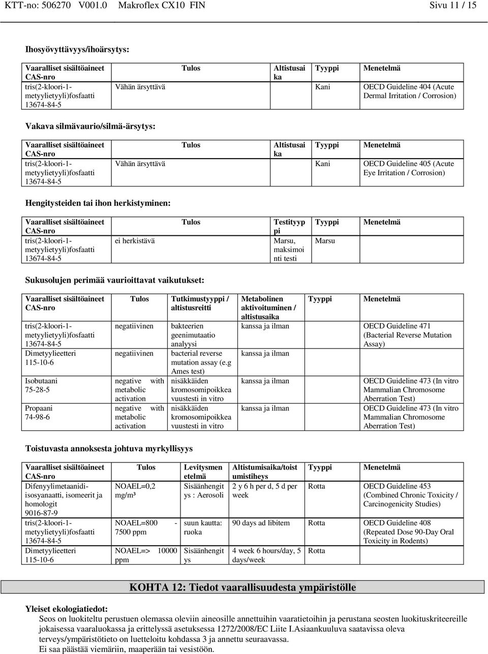 silmävaurio/silmä-ärsytys: Tulos Altistusai ka Tyyppi Menetelmä Vähän ärsyttävä Kani OECD Guideline 405 (Acute Eye Irritation / Corrosion) Hengitysteiden tai ihon herkistyminen: ei herkistävä Tulos