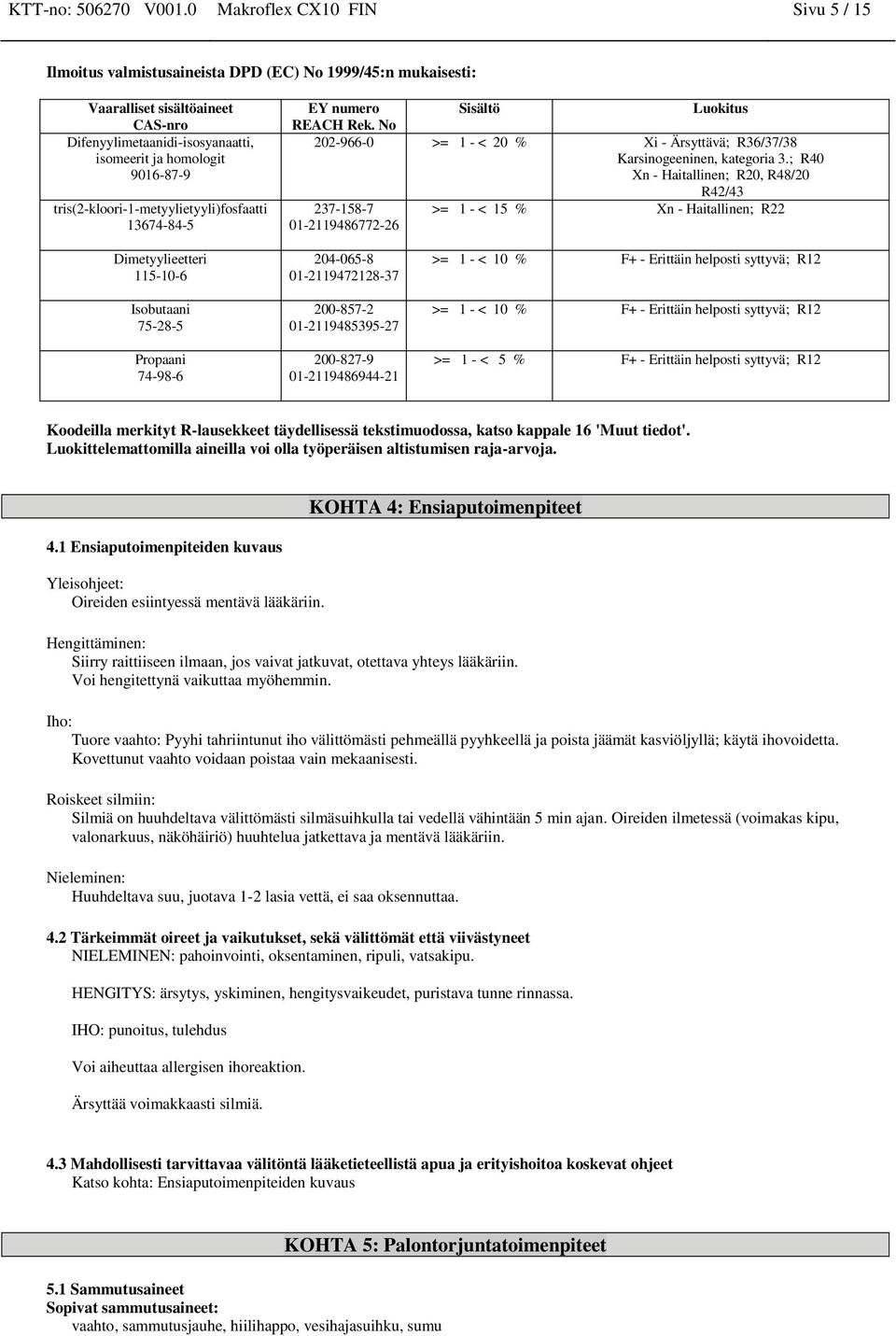 ; R40 Xn - Haitallinen; R20, R48/20 R42/43 237-158-7 >= 1 - < 15 % Xn - Haitallinen; R22 01-2119486772-26 Isobutaani 75-28-5 Propaani 74-98-6 204-065-8 01-2119472128-37 200-857-2 01-2119485395-27