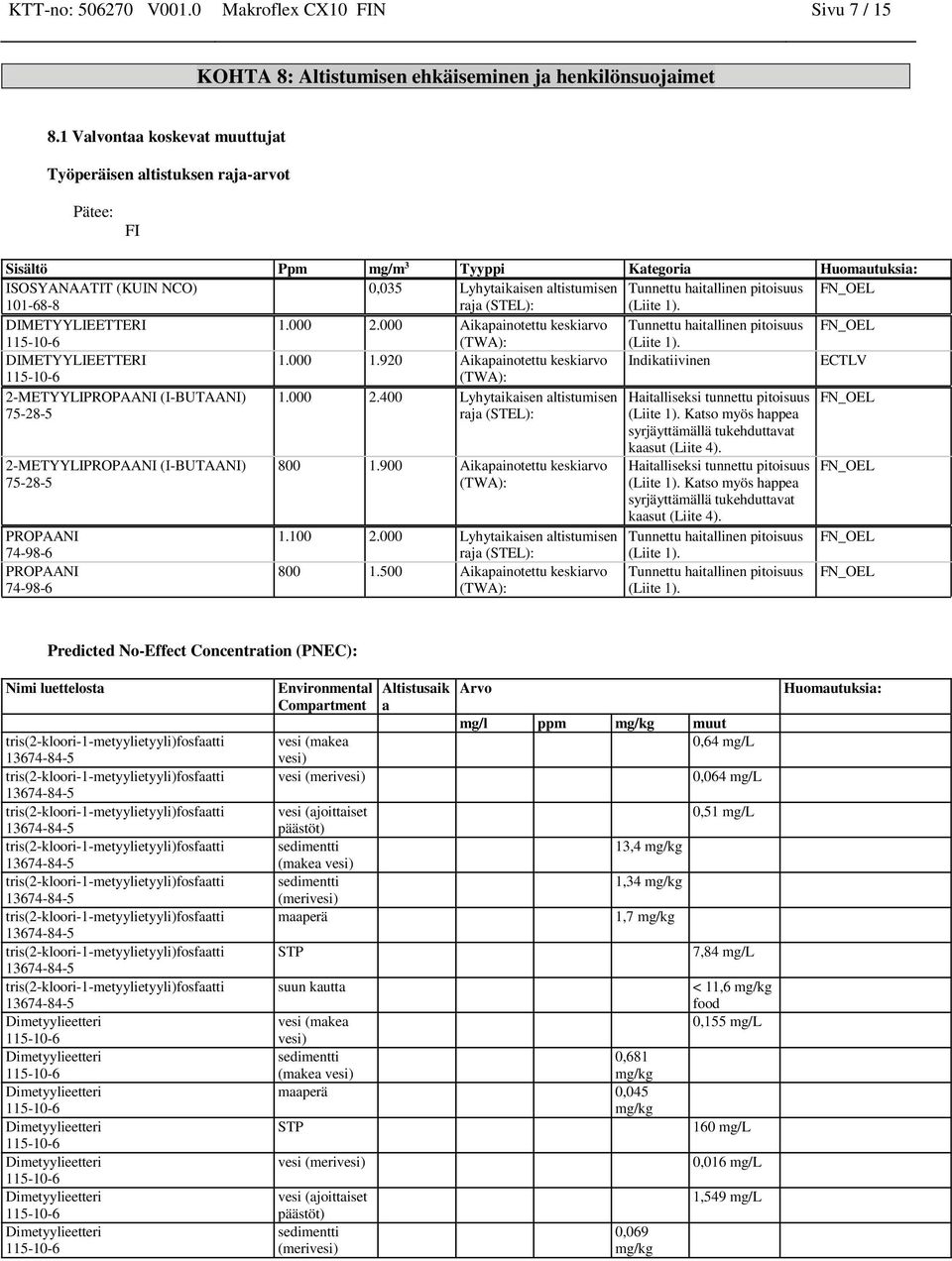 haitallinen pitoisuus FN_OEL 101-68-8 raja (STEL): (Liite 1). DIMETYYLIEETTERI 1.000 2.000 Aikapainotettu keskiarvo Tunnettu haitallinen pitoisuus FN_OEL (TWA): (Liite 1). DIMETYYLIEETTERI 1.000 1.