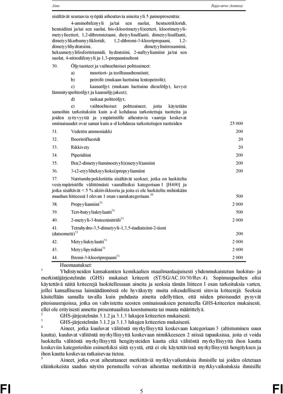 dimetyylinitrosamiini, heksametyylifosforitriamidi, hydratsiini, 2-naftyyliamiini ja/tai sen suolat, 4-nitrodifenyyli ja 1,3-propaanisultoni 30.