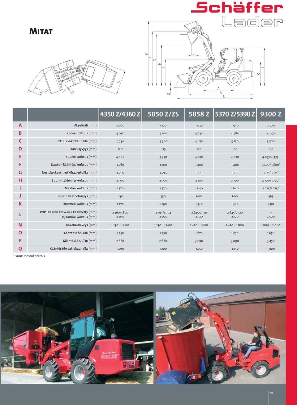 800* G Nostokorkeus trukkihaarukoilla [mm] 3.050 3.045 3.175 3.175 3.175/3.575* H Suurin tyhjennyskorkeus [mm] 2.500 2.500 2.700 2.700 2.700/3.100* I Maston korkeus [mm] 1.570 1.570 1.640 1.640 1.625/1.