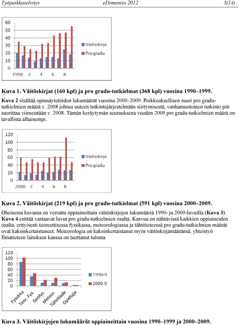 Kuva 2. Väitöskirjat (219 kpl) ja pro gradu-tutkielmat (591 kpl) vuosina 2000 2009. Oheisessa kuvassa on verrattu oppiaineittain väitöskirjojen lukumääriä 1990- ja 2000-luvuilla (Kuva 3).