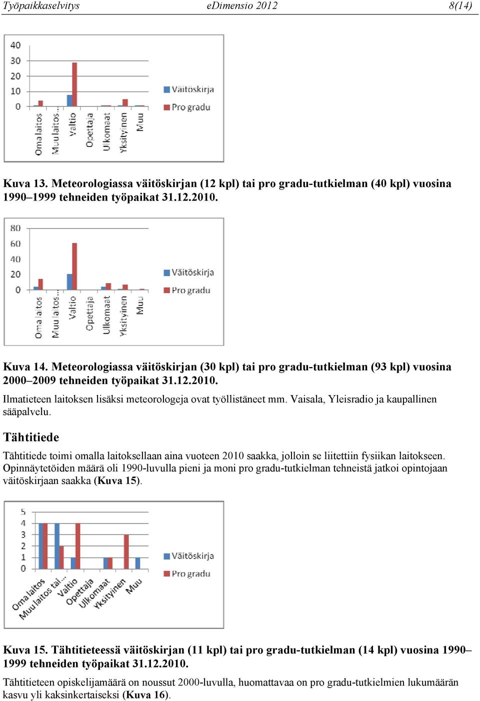 Vaisala, Yleisradio ja kaupallinen sääpalvelu. Tähtitiede Tähtitiede toimi omalla laitoksellaan aina vuoteen 2010 saakka, jolloin se liitettiin fysiikan laitokseen.