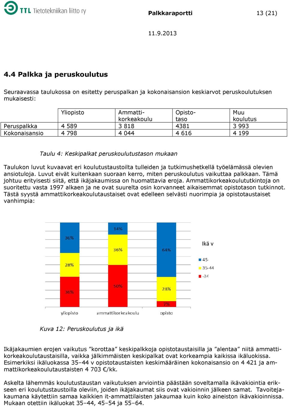 589 3 818 4381 3 993 Kokonaisansio 4 798 4 044 4 616 4 199 Taulu 4: Keskipalkat peruskoulutustason mukaan Taulukon luvut kuvaavat eri koulutustaustoilta tulleiden ja tutkimushetkellä työelämässä