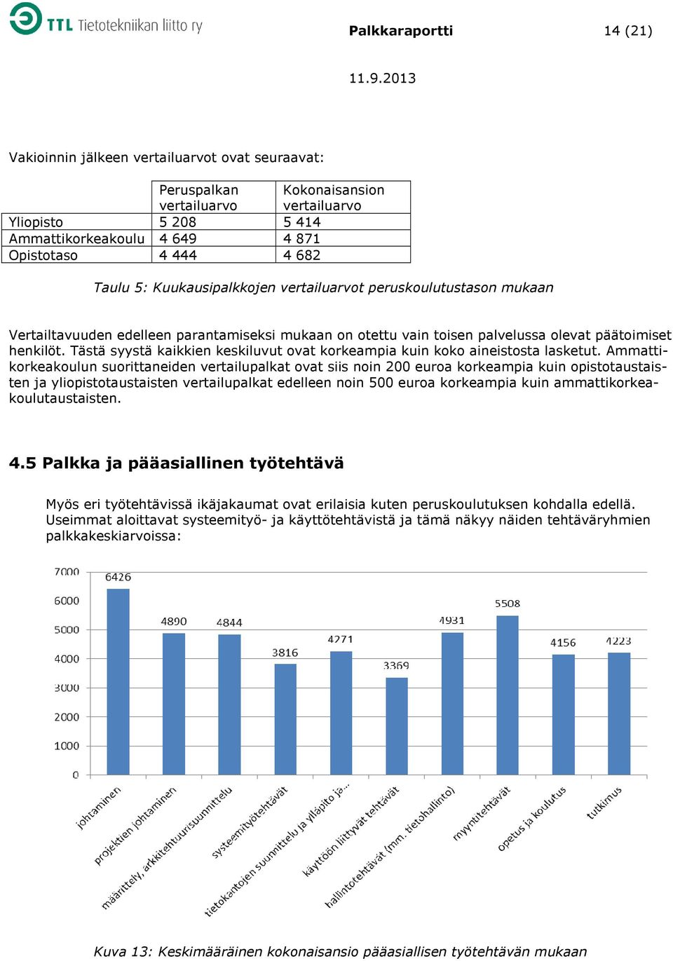 Tästä syystä kaikkien keskiluvut ovat korkeampia kuin koko aineistosta lasketut.