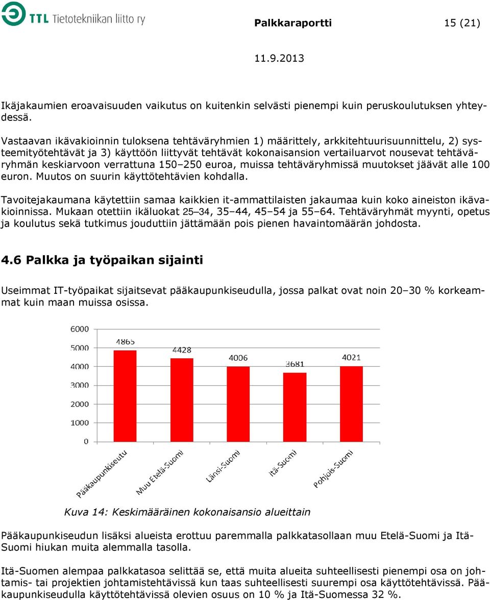 keskiarvoon verrattuna 150 250 euroa, muissa tehtäväryhmissä muutokset jäävät alle 100 euron. Muutos on suurin käyttötehtävien kohdalla.