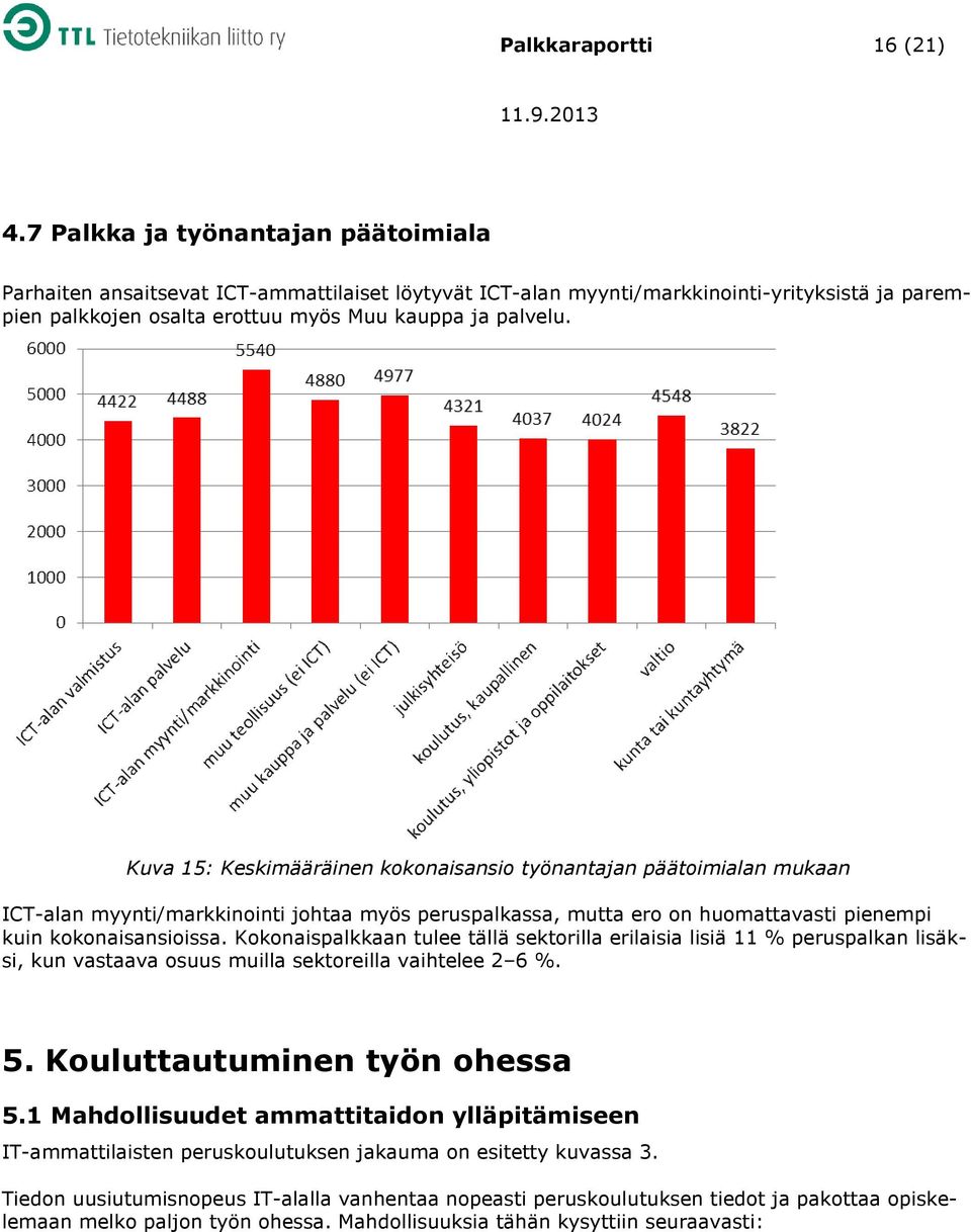 Kuva 15: Keskimääräinen kokonaisansio työnantajan päätoimialan mukaan ICT-alan myynti/markkinointi johtaa myös peruspalkassa, mutta ero on huomattavasti pienempi kuin kokonaisansioissa.