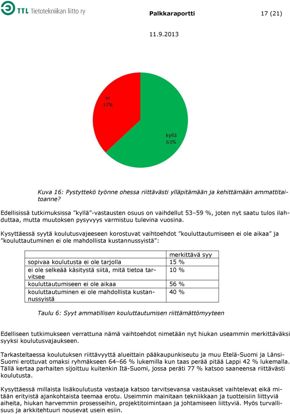 Kysyttäessä syytä koulutusvajeeseen korostuvat vaihtoehdot kouluttautumiseen ei ole aikaa ja kouluttautuminen ei ole mahdollista kustannussyistä : merkittävä syy sopivaa koulutusta ei ole tarjolla 15