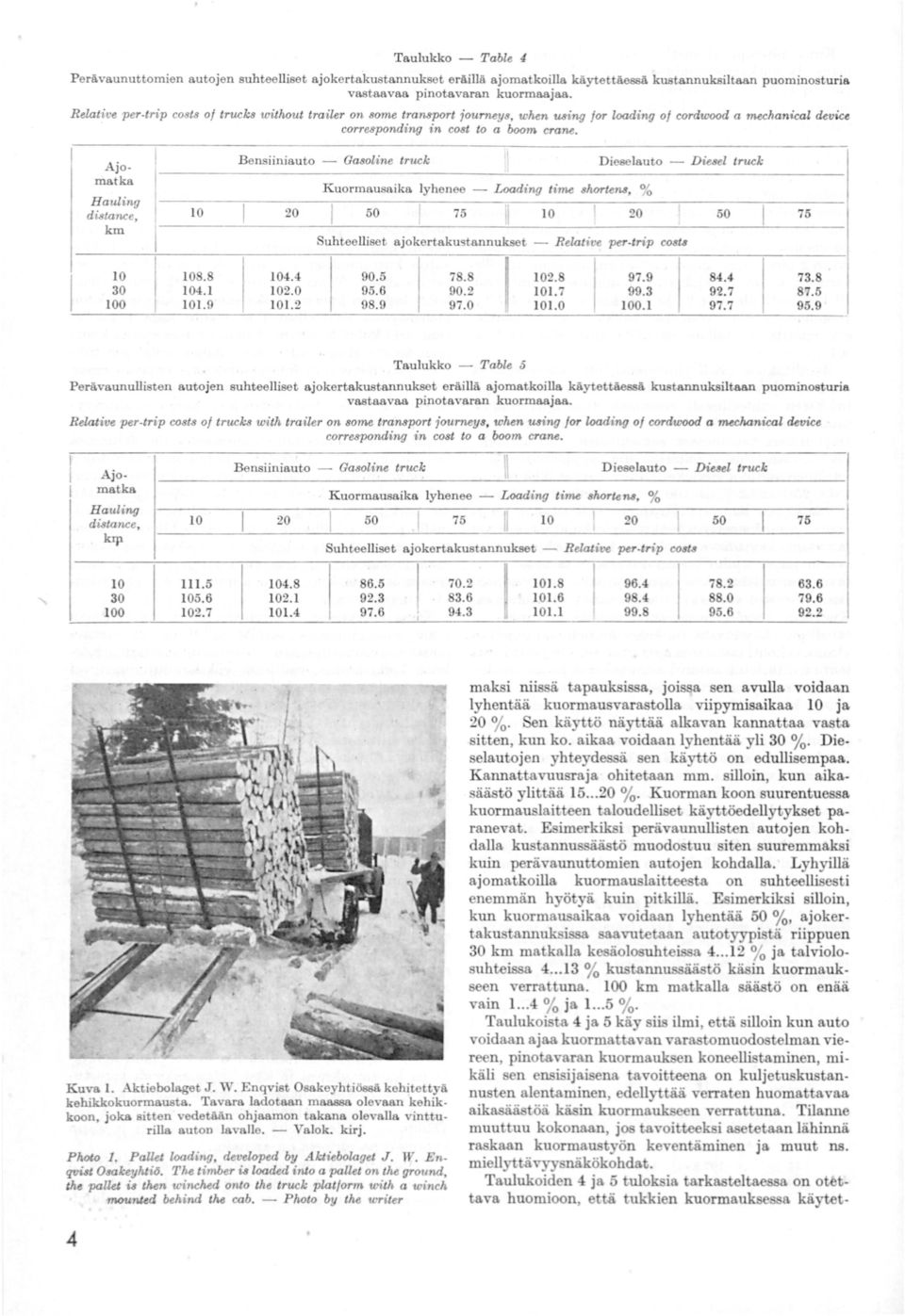 Bensiiniauto - Ajomatka Gasoline truck Loaaing time shortens, % Kuormausaika lyhenee - Hauling aistance, km 0 0 00 08.8 04. 0.9 75 90.5 95.6 98.9 78.8 90.2 97.0 0 Suhteelliset ajokertakustannukset 04.