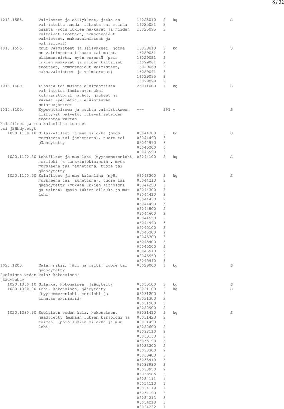 maksavalmisteet ja valmisruoat) 1013.1595.