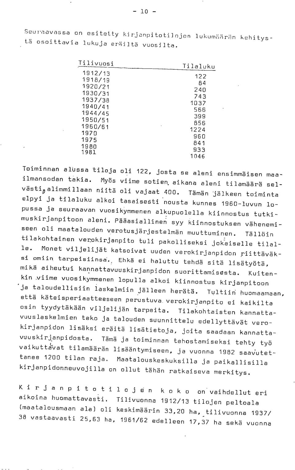 josta se aleni ensimmäisen maailmansodan takia. Myös viime sotien. aikana aleni tilamäärä selvästi alimmillaan niitä oli vajaat 400.