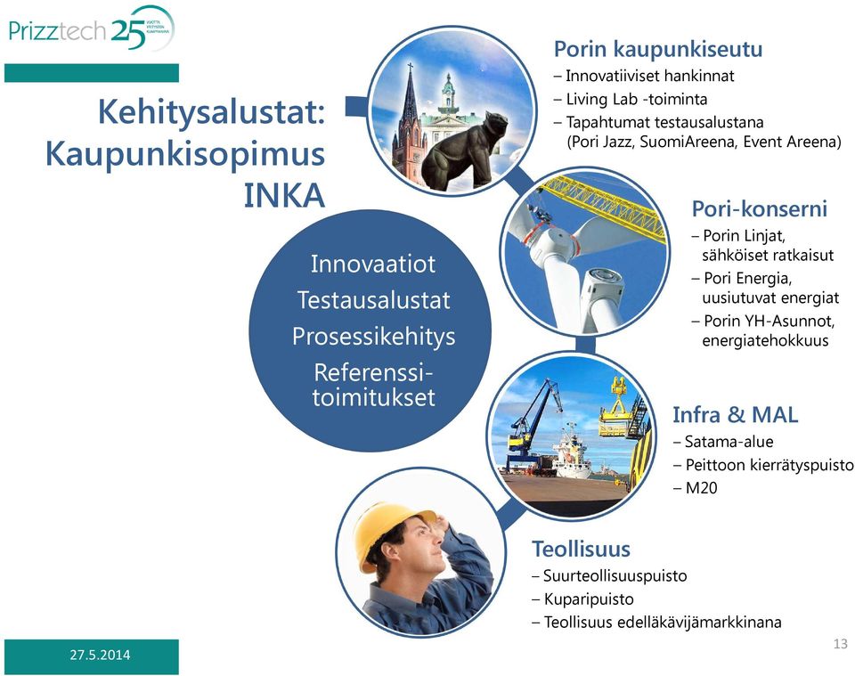 Pori-konserni Porin Linjat, sähköiset ratkaisut Pori Energia, uusiutuvat energiat Porin YH-Asunnot, energiatehokkuus