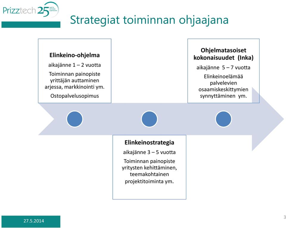 Ostopalvelusopimus Ohjelmatasoiset kokonaisuudet (Inka) aikajänne 5 7 vuotta Elinkeinoelämää