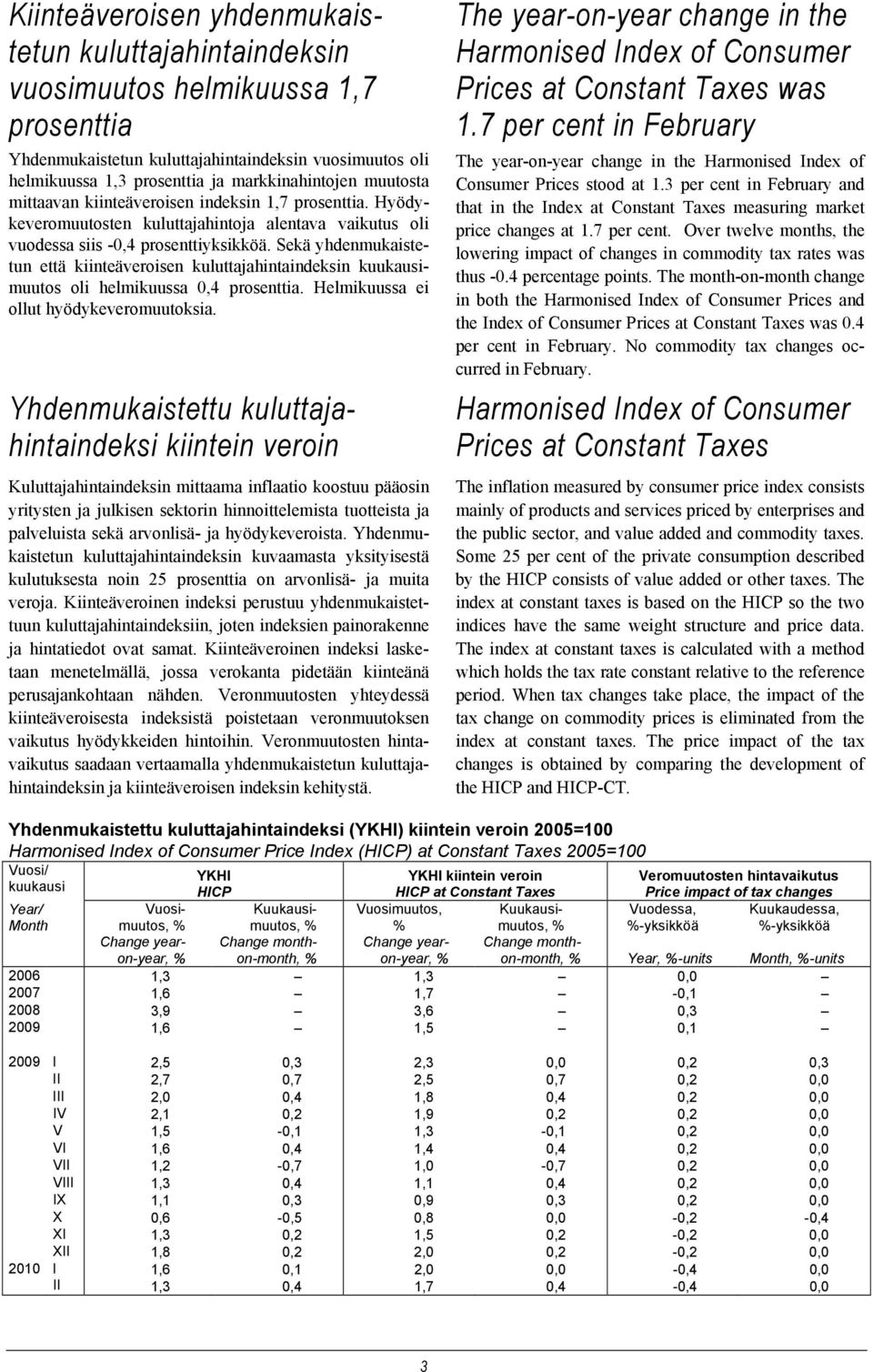 Sekä yhdenmukaistetun että kiinteäveroisen kuluttajahintaindeksin kuukausimuutos oli helmikuussa 0,4 prosenttia. Helmikuussa ei ollut hyödykeveromuutoksia.