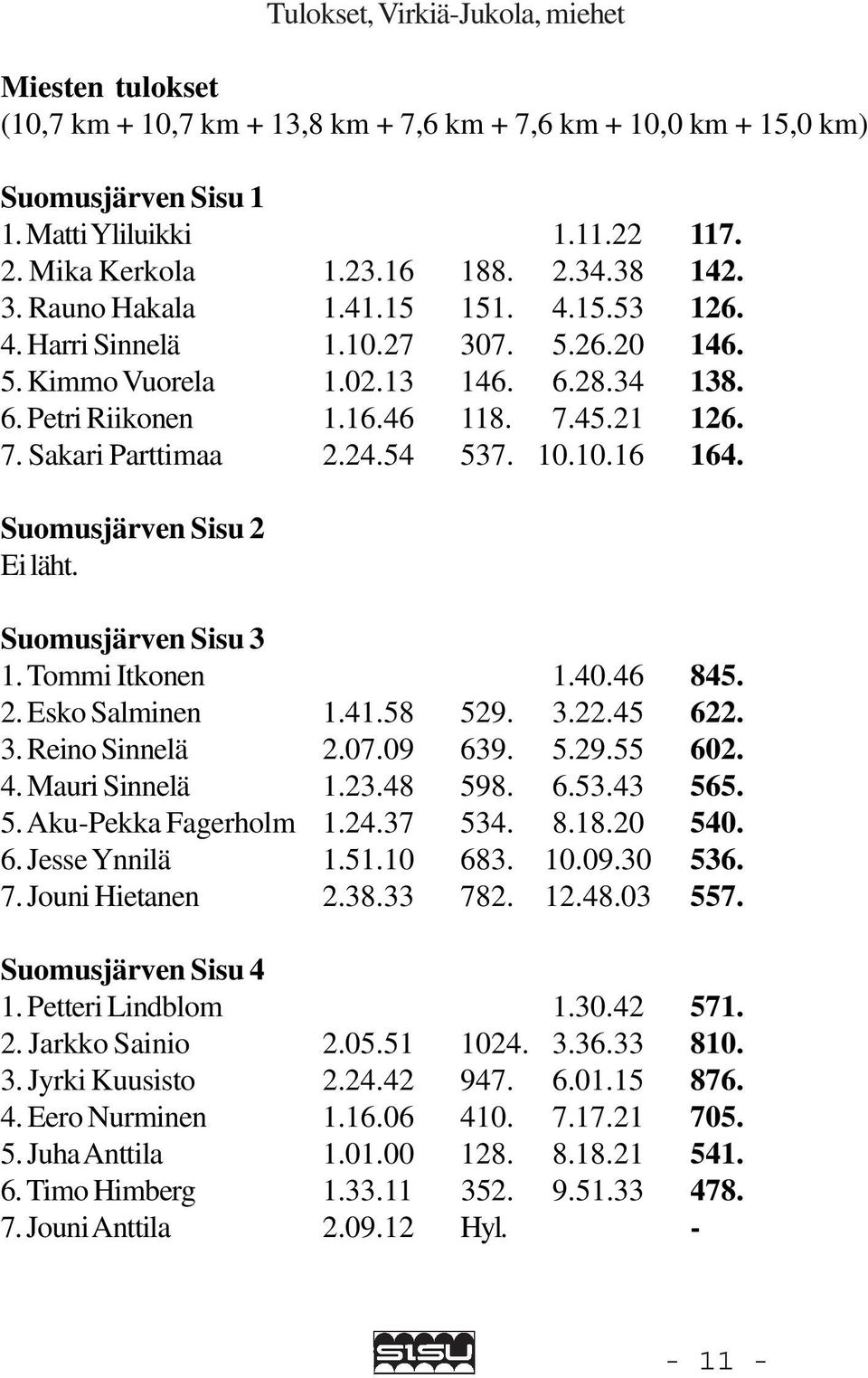 24.54 537. 10.10.16 164. Suomusjärven Sisu 2 Ei läht. Suomusjärven Sisu 3 1. Tommi Itkonen 1.40.46 845. 2. Esko Salminen 1.41.58 529. 3.22.45 622. 3. Reino Sinnelä 2.07.09 639. 5.29.55 602. 4.