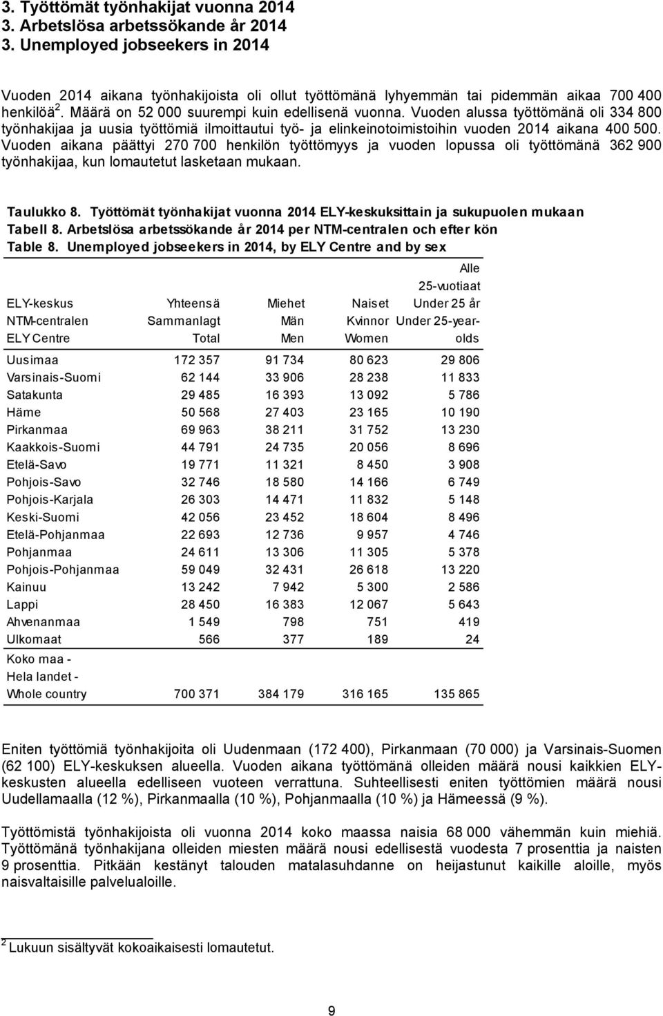 Vuoden alussa työttömänä oli 334 800 työnhakijaa ja uusia työttömiä ilmoittautui työ- ja elinkeinotoimistoihin vuoden 2014 aikana 400 500.