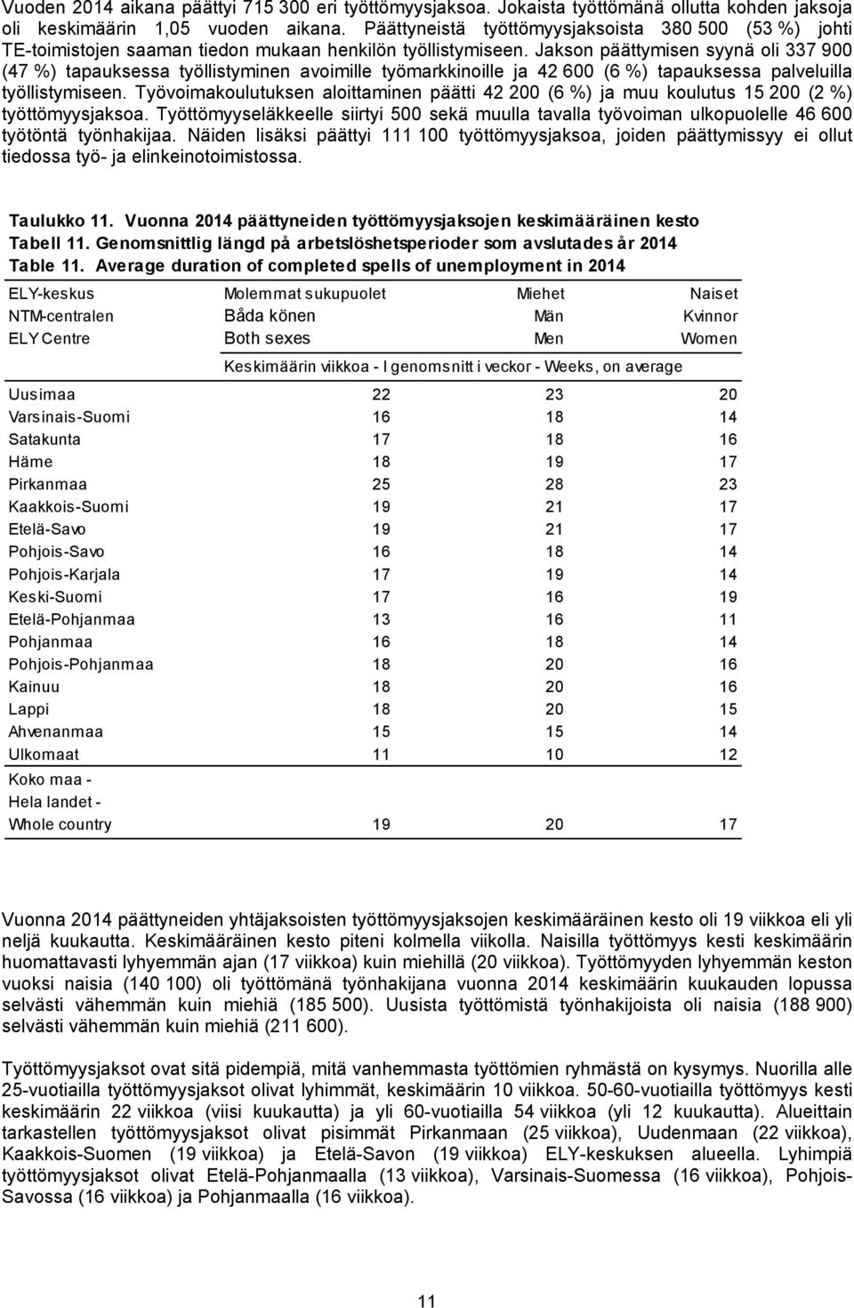 Jakson päättymisen syynä oli 337 900 (47 %) tapauksessa työllistyminen avoimille työmarkkinoille ja 42 600 (6 %) tapauksessa palveluilla työllistymiseen.