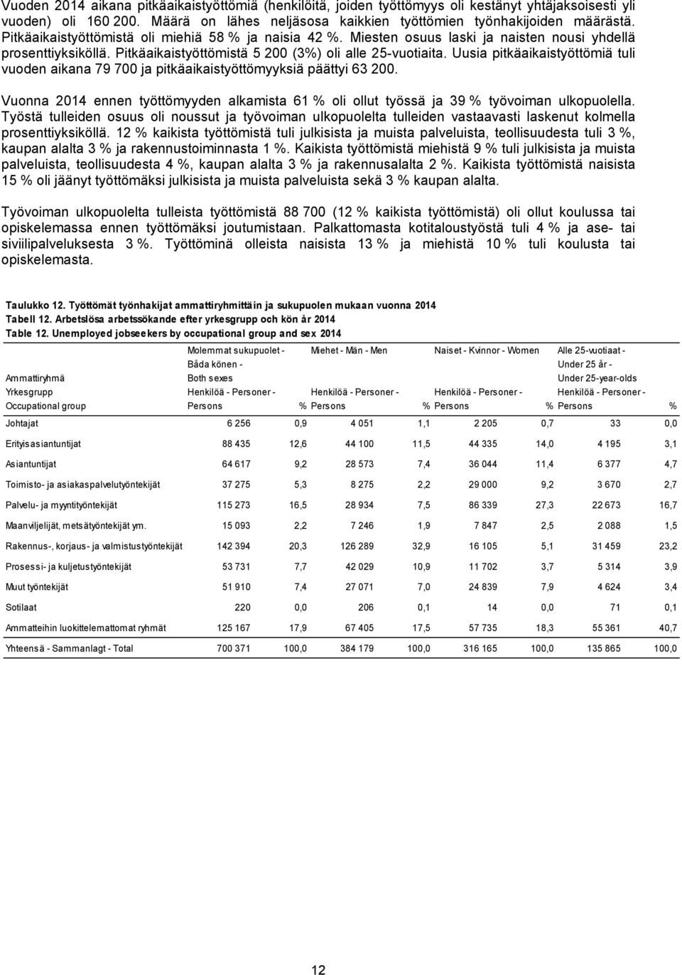 Uusia pitkäaikaistyöttömiä tuli vuoden aikana 79 700 ja pitkäaikaistyöttömyyksiä päättyi 63 200. Vuonna 2014 ennen työttömyyden alkamista 61 % oli ollut työssä ja 39 % työvoiman ulkopuolella.