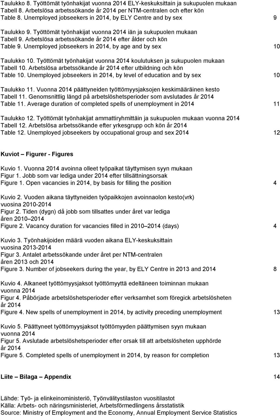 Unemployed jobseekers in 2014, by age and by sex 10 Taulukko 10. Työttömät työnhakijat vuonna 2014 koulutuksen ja sukupuolen mukaan Tabell 10.