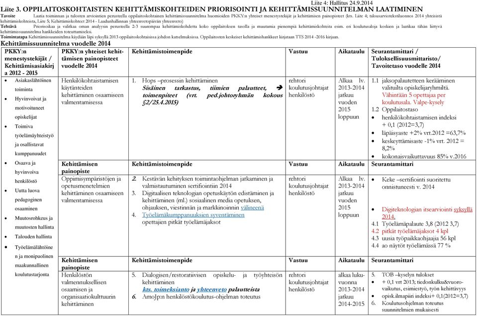 huomioiden PKKY:n yhteiset menestystekijät ja kehittämisen painopisteet (kts.