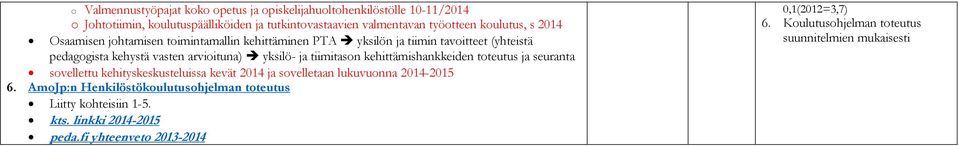 yksilö- ja tiimitason kehittämishankkeiden toteutus ja seuranta sovellettu kehityskeskusteluissa kevät 2014 ja sovelletaan lukuvuonna 2014-6.