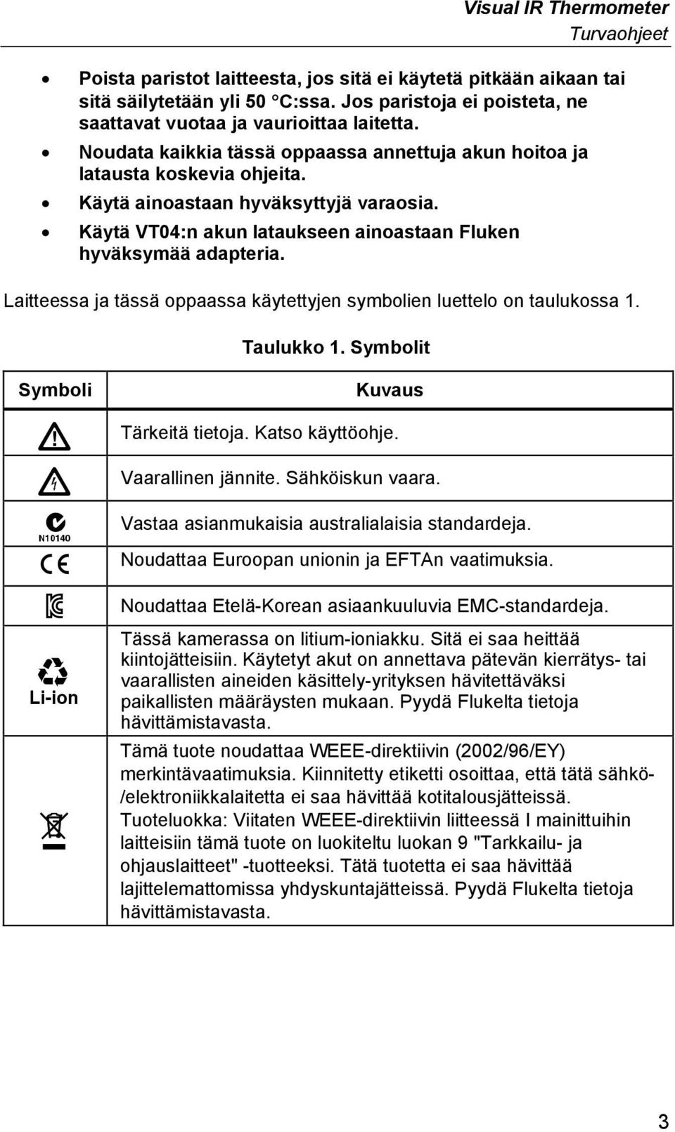 Käytä VT04:n akun lataukseen ainoastaan Fluken hyväksymää adapteria. Laitteessa ja tässä oppaassa käytettyjen symbolien luettelo on taulukossa 1. Taulukko 1. Symbolit Symboli Kuvaus Tärkeitä tietoja.