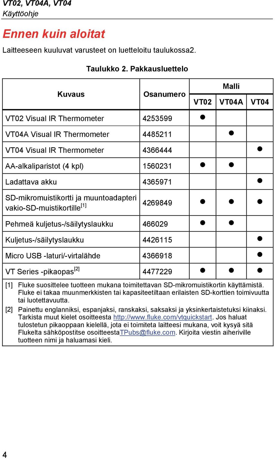 akku 4365971 SD-mikromuistikortti ja muuntoadapteri vakio-sd-muistikortille [1] 4269849 Pehmeä kuljetus-/säilytyslaukku 466029 Kuljetus-/säilytyslaukku 4426115 Micro USB -laturi/-virtalähde 4366918