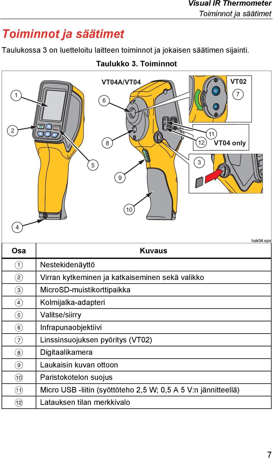 Toiminnot 1 VT04A/VT04 6 VT02 7 2 8 12 11 VT04 only 5 3 9 10 4 Osa Kuvaus Nestekidenäyttö Virran kytkeminen ja katkaiseminen sekä valikko