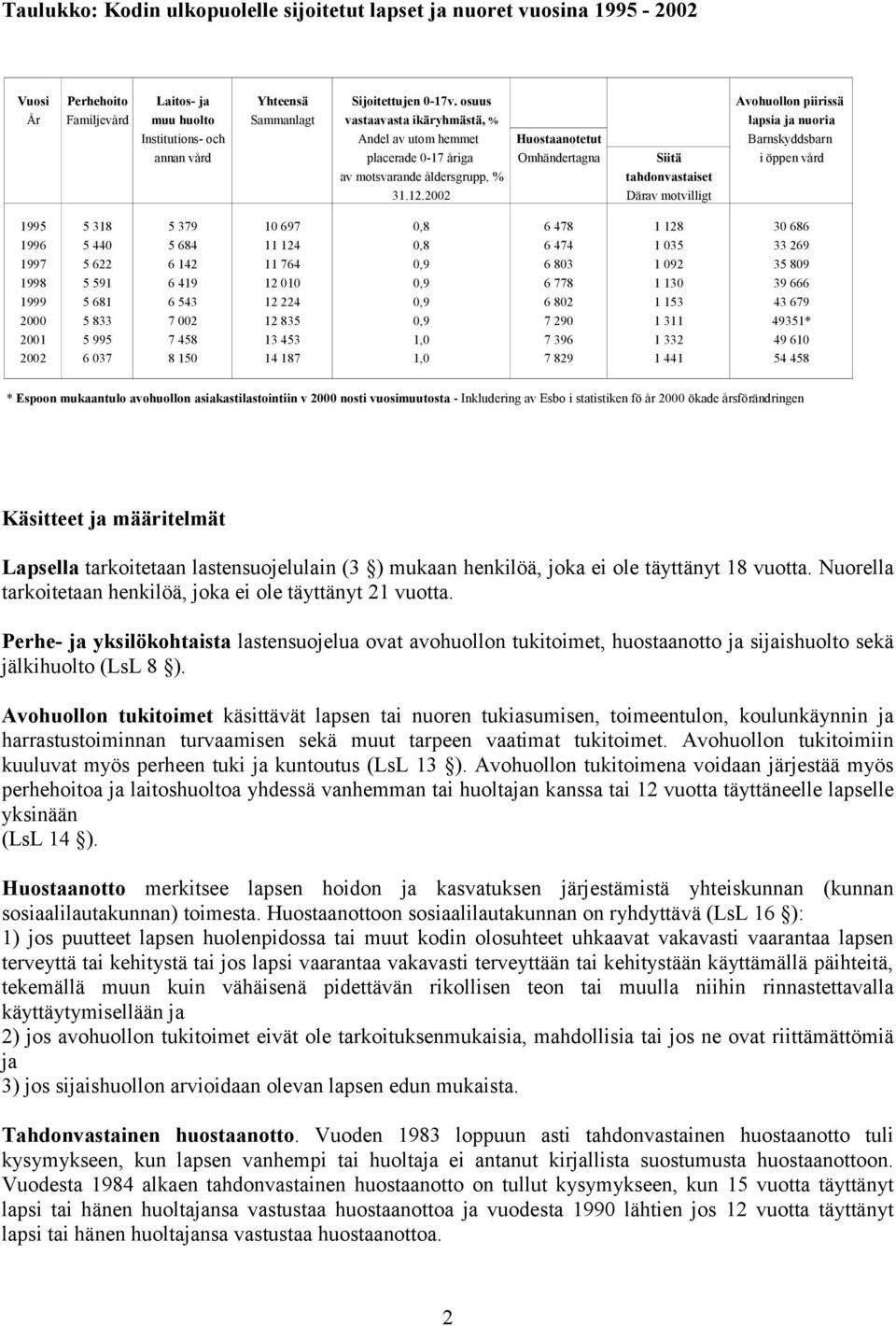 0-17 åriga Omhändertagna Siitä i öppen vård av motsvarande åldersgrupp, % tahdonvastaiset 31.12.